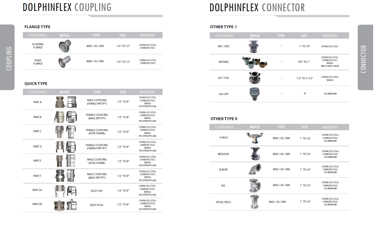 downloadIcon Composite Hose