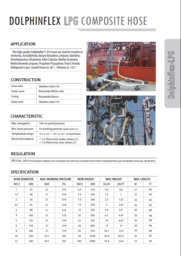 downloadIcon Composite Hose