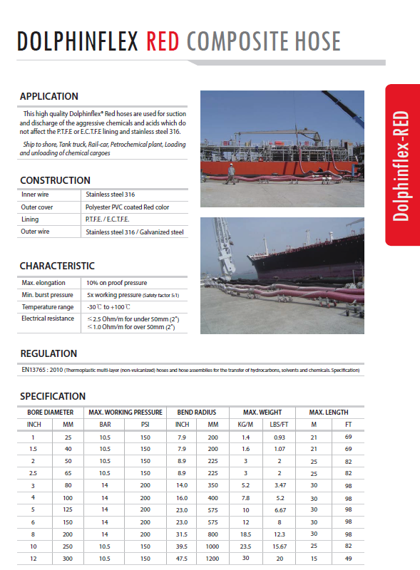 downloadIcon Composite Hose