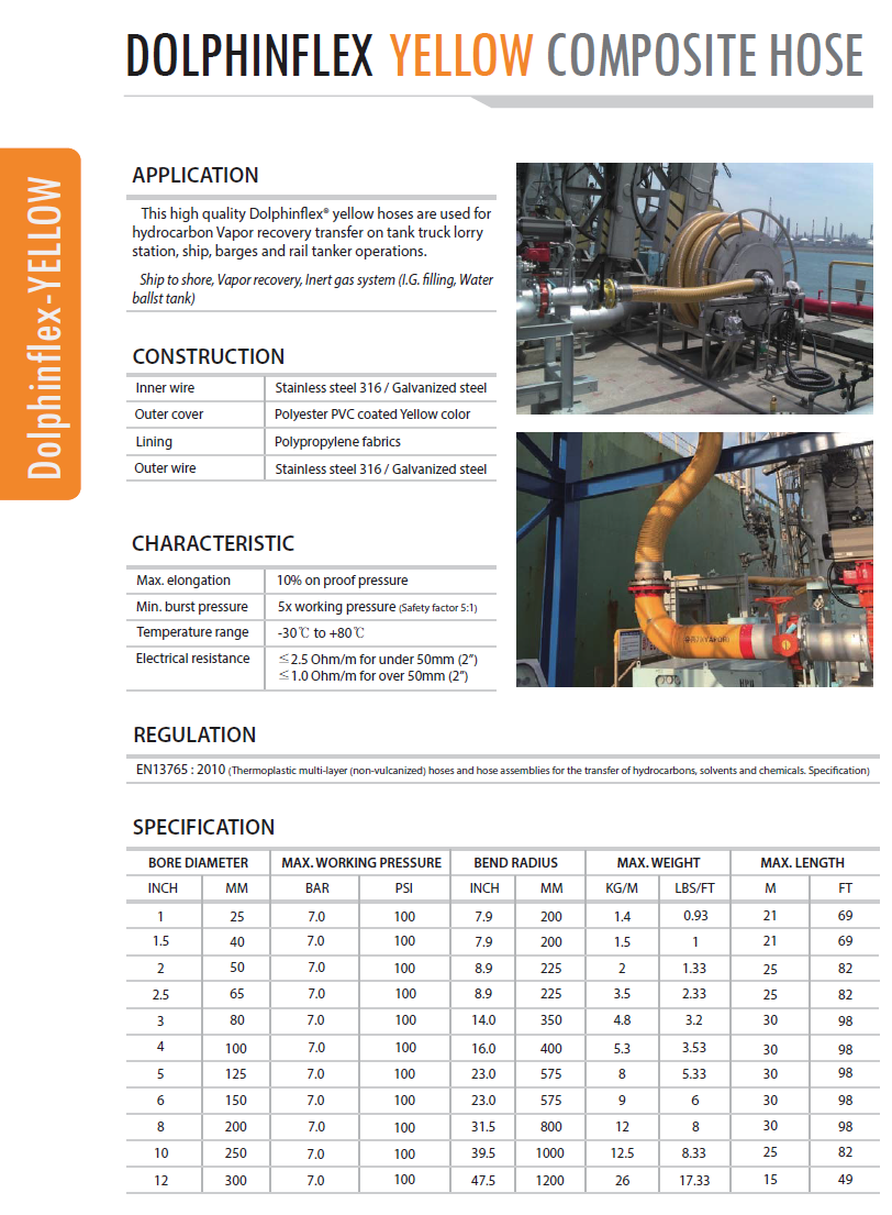 downloadIcon Composite Hose